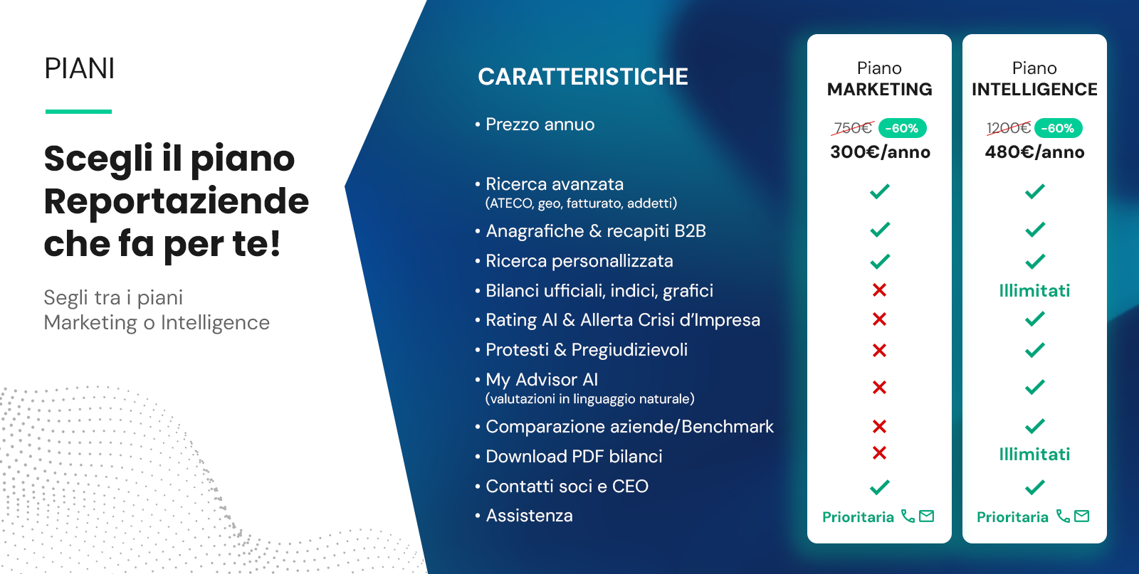 Abbonati subito